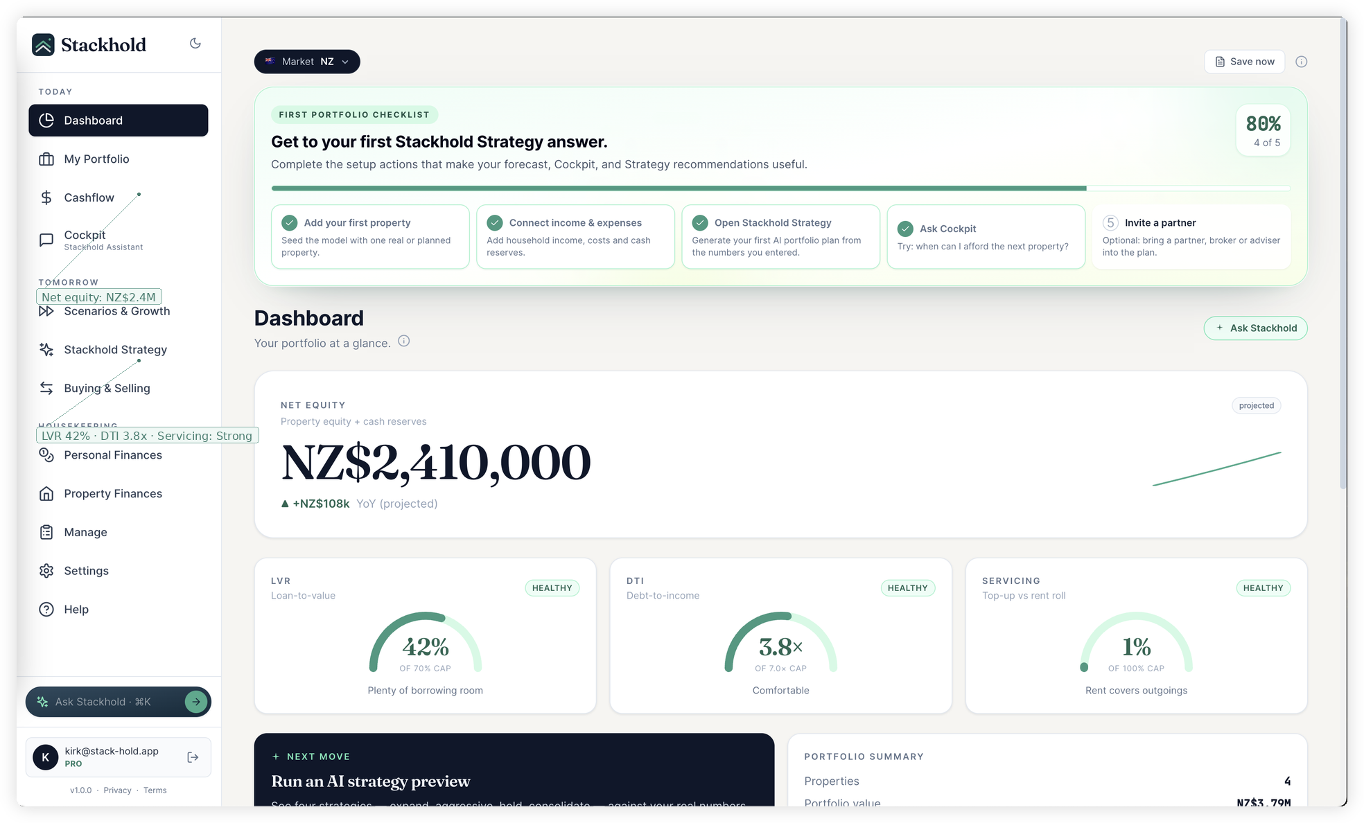Stackhold dashboard with annotated callouts pointing at live equity, headroom dials, and the next move card